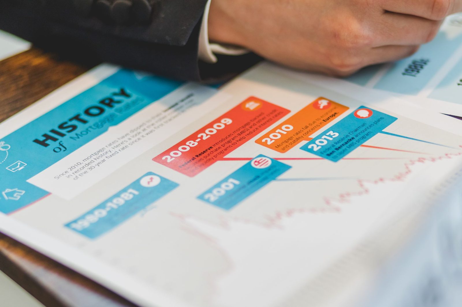 Mortgage interest rate chart and loan document on a desk